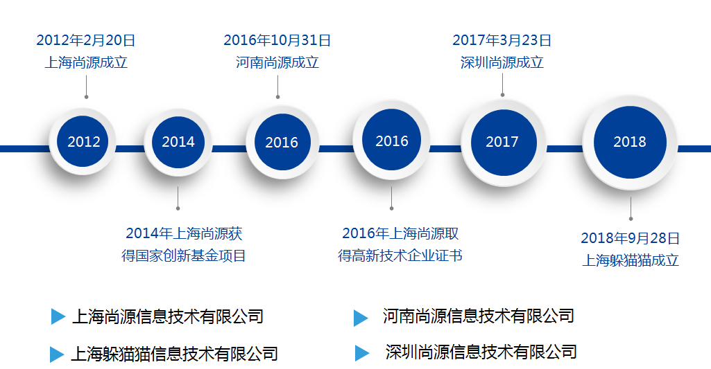 公司發(fā)展歷程